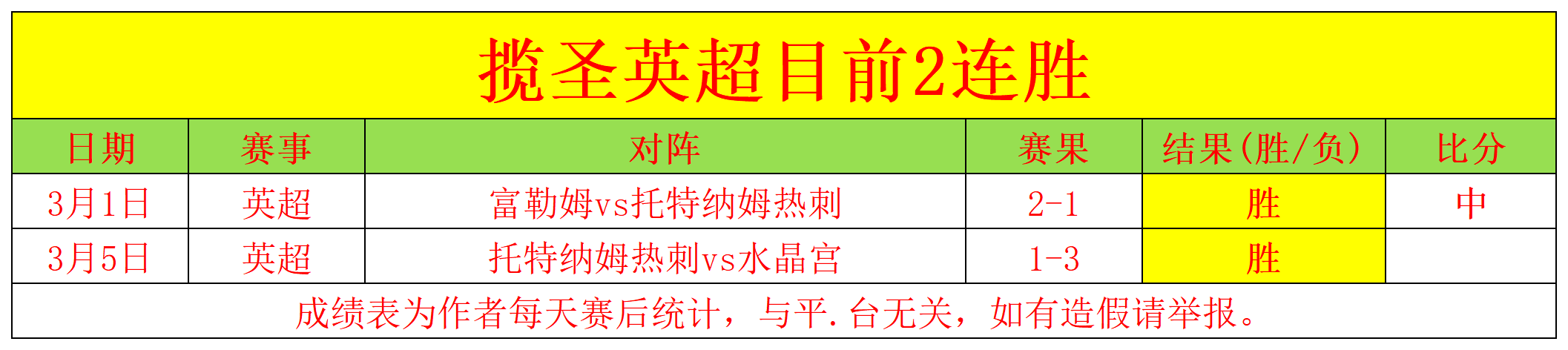 皇马反败为,拜仁德甲连,利物浦曼城,爱游戏体育娱乐,爱游戏体育娱乐入口,爱游戏体育娱乐官方入口,爱游戏体育娱乐官方网址