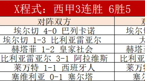 库兹马自信展现实力，力争全场最佳表现
