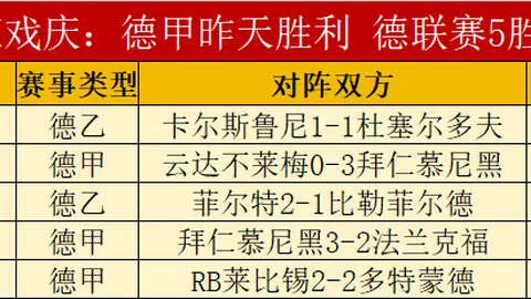 布伦特福德险阻曼城，福登曼市连胜双城