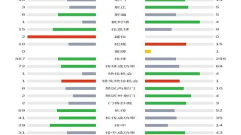太阳逆转骑士，杜兰特大放异彩，米切尔状态低迷，太阳三连胜圆满落幕