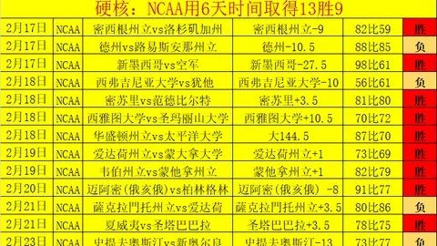 大乐透期号专家推荐：兰斯客场让分分析